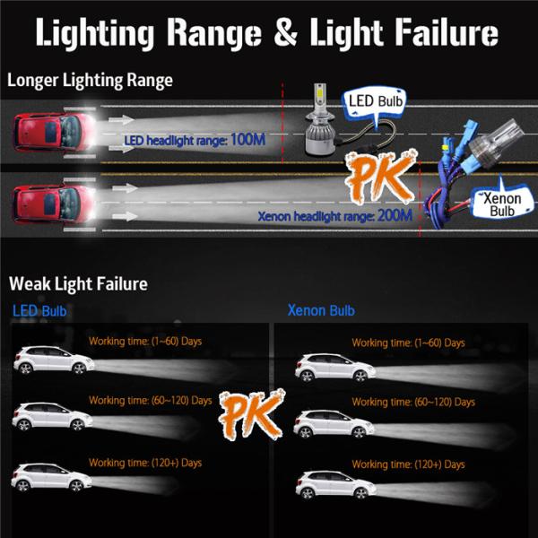 Шарик ксенона CNLM H7