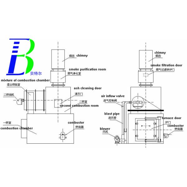 1 10-500кг/час Больничный мусорозажигатель для обработки отходов для сжигания отходов