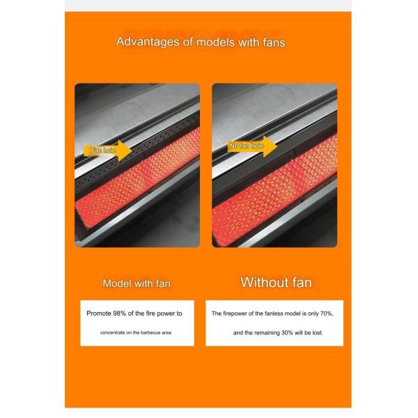 Commercial Usage Fully Automatic Rotation Multifunctional Chicken Grill Technology
