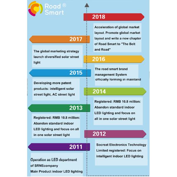 Socreat Electronics Technology Limited