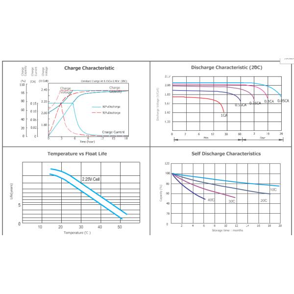 ABS Material Case Gel Cell Deep Cycle Battery , 2V800Ah Pure Gel Battery Long Lifetime