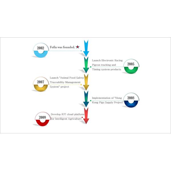 Wuxi Fofia Technology Co., Ltd