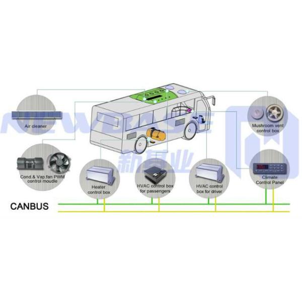 TS16949 ISO9001 Vehicle Fresh Air Damper HVAC Blend Door Actuator 12V 24V