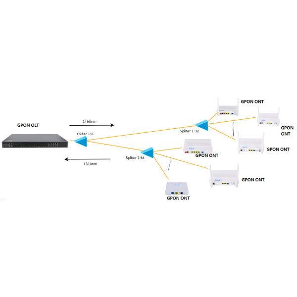 Удваивает - блок ONU Moderm сети Epon канала оптически 4GE + 2POTS + 2.4G И 5G WIFI