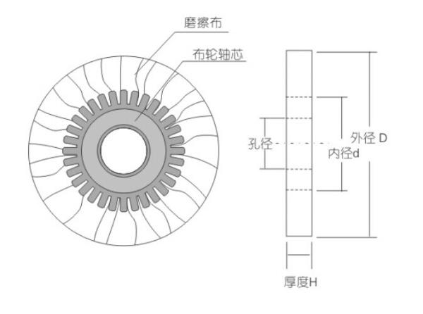 woodworking machine part,polishing wheel,edge bander part