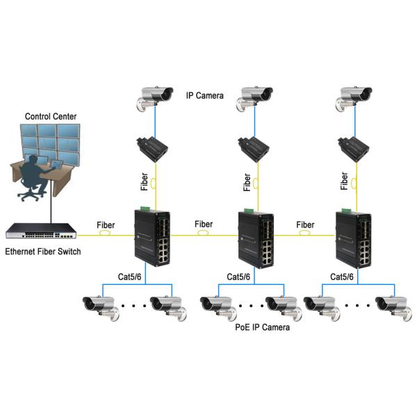 Commutateur Ethernet industriel à 8 ports 10/100/1000T + à 4 ports 1G SFP + à 2 ports 10G SFP+