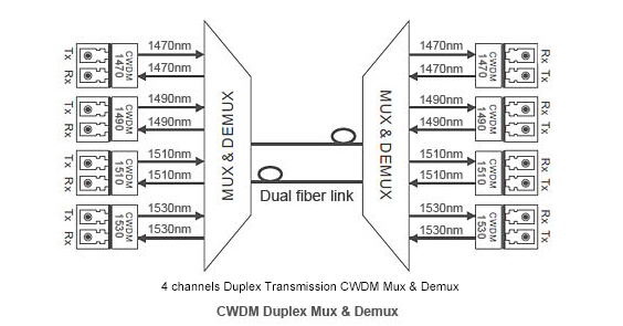 Решение CWDM MUX 1U WDM 18 каналов кладет ПК на полку SC FC LC APC UPC
