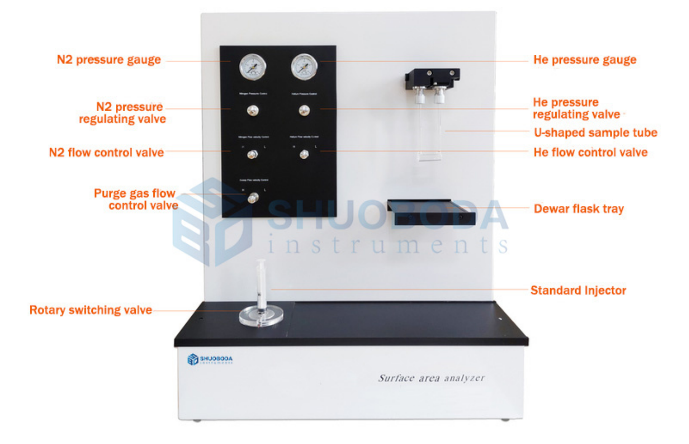 High Precision 1 Station Specific Surface Area Tester 0.0005m2/g BET-20 BET