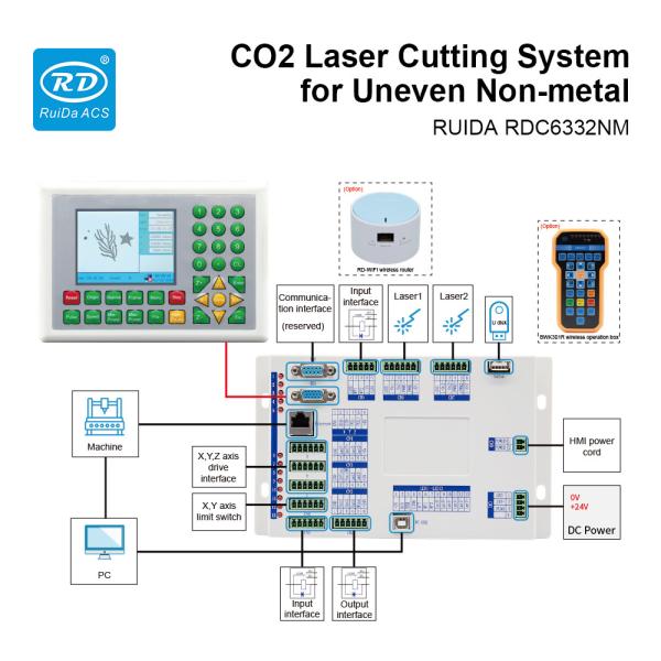 3 Axis Non Metal Laser Cutting Controller RUIDA RDC6332NM