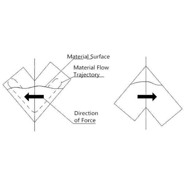 SUS304/316L 5 - машина химического порошка смесителя Blender 3000L v смешивая