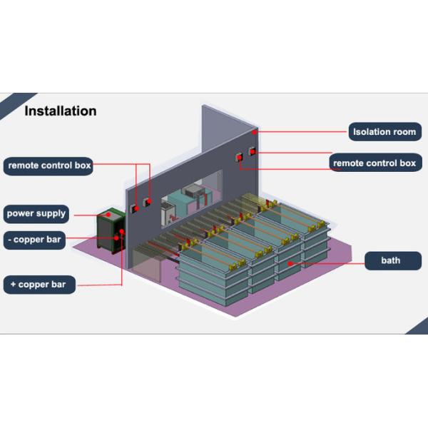 rectificador de la galvanización de la fuente de alimentación de la transferencia de 12v 500A con control del PLC