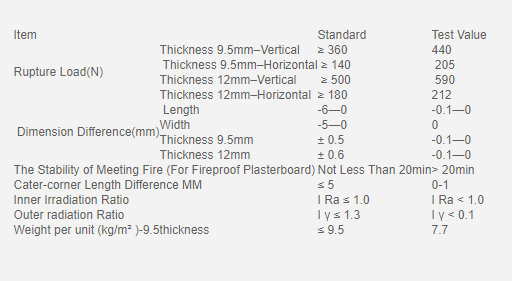 Бумага смотрела на доски потолка гипса 6-18mm, потолок листа гипса