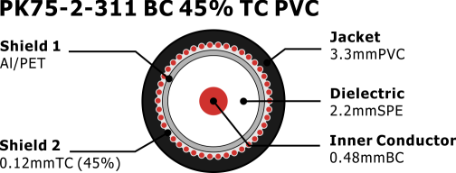 PK75-2-311 TC PVC 75 Ohm CCTV Coaxial Cable , Durable Coaxial Cable For Cctv