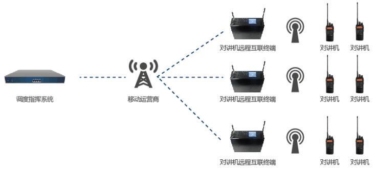 звуковое кино Walkie Poc 3G