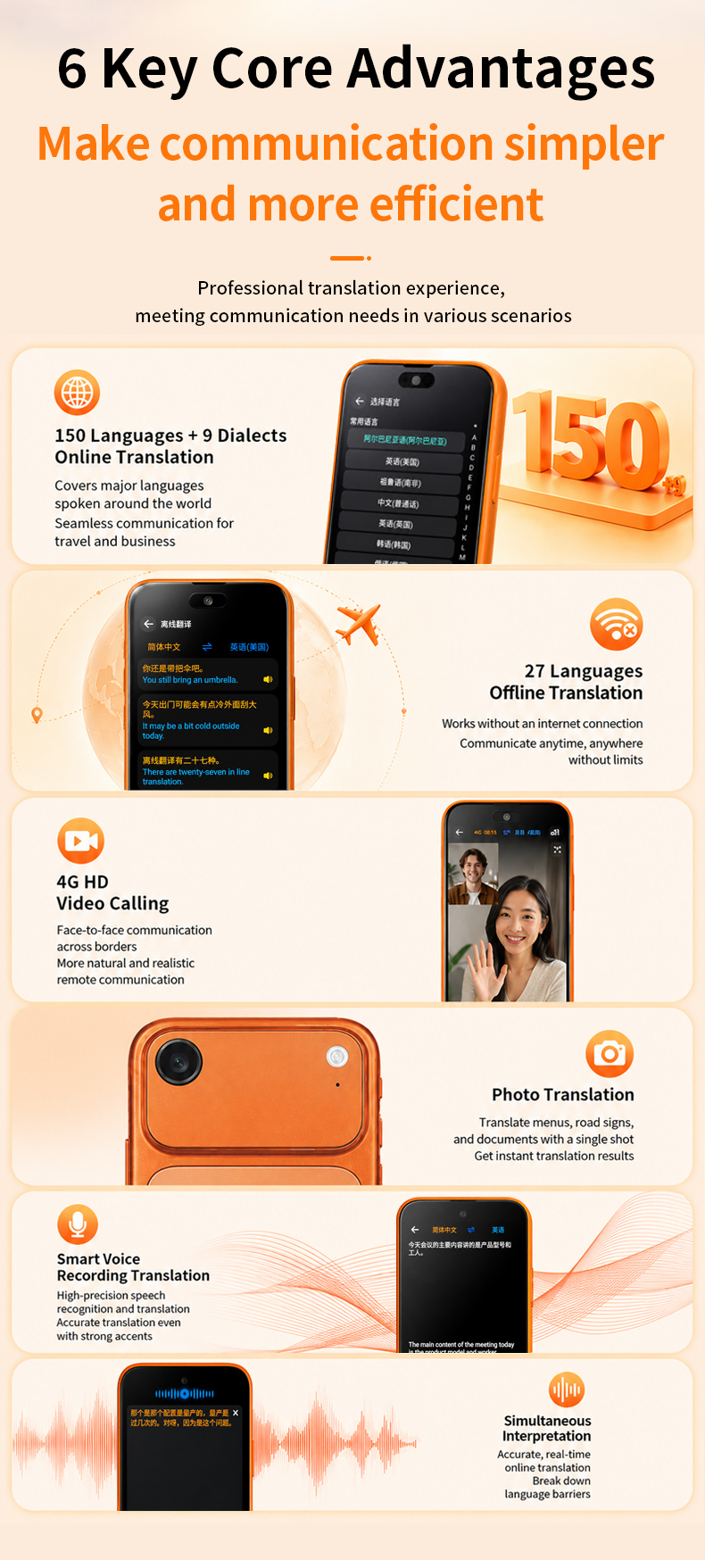 4G SIM Card Portable Smart Global Voice Translator Machine Offline Language Translation Device
