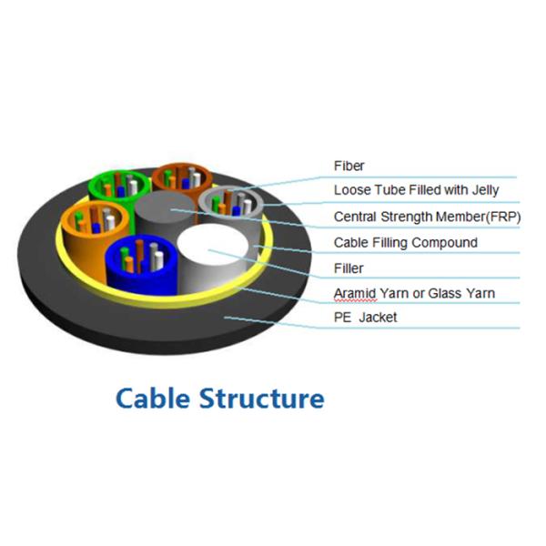 Пядь Эрамид/стеклянное напряжение кабеля оптического волокна ГИФТИ-ФС на открытом воздухе средне Энхансе пряжи