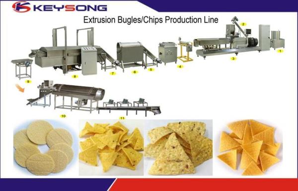 Full Automatic Doritos Making Machine Low Energy Consumption 17000 * 1300 * 2200mm