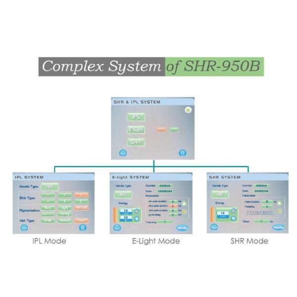 factory promotion machine shr ipl equipment for hair removal and skin rejuvenation