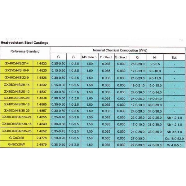 Приспособления отливки/термической обработки подноса для печей непрерывного масла обуглероживая