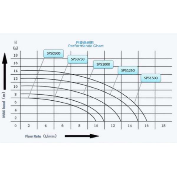 SPS0500 Водоказы для бассейнов