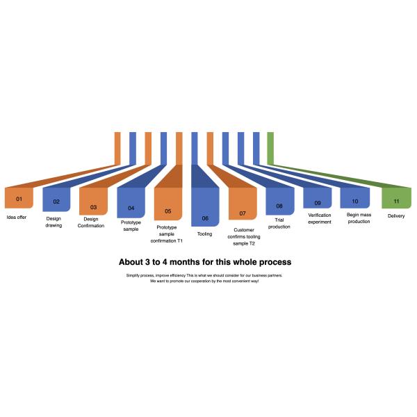 KINGSWAY LIGHTING LIMITED