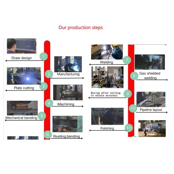 22m 24m Pelle excavatrice à longue portée Pelle excavatrice à bras long