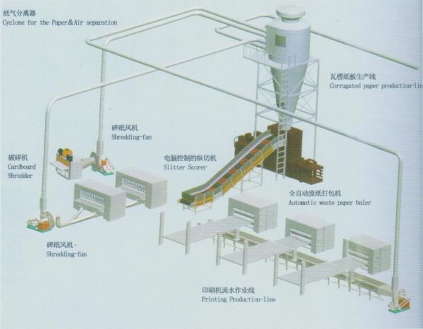 Inline Autoamtic Horizontal Hydraulic Baler, for Waste Cardboard, Carton Box, etc.