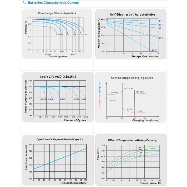 12v 23ah Rechargeable Lead Acid Battery 6.5+-0.02kg 6-DMF-23 For Electric Scooter