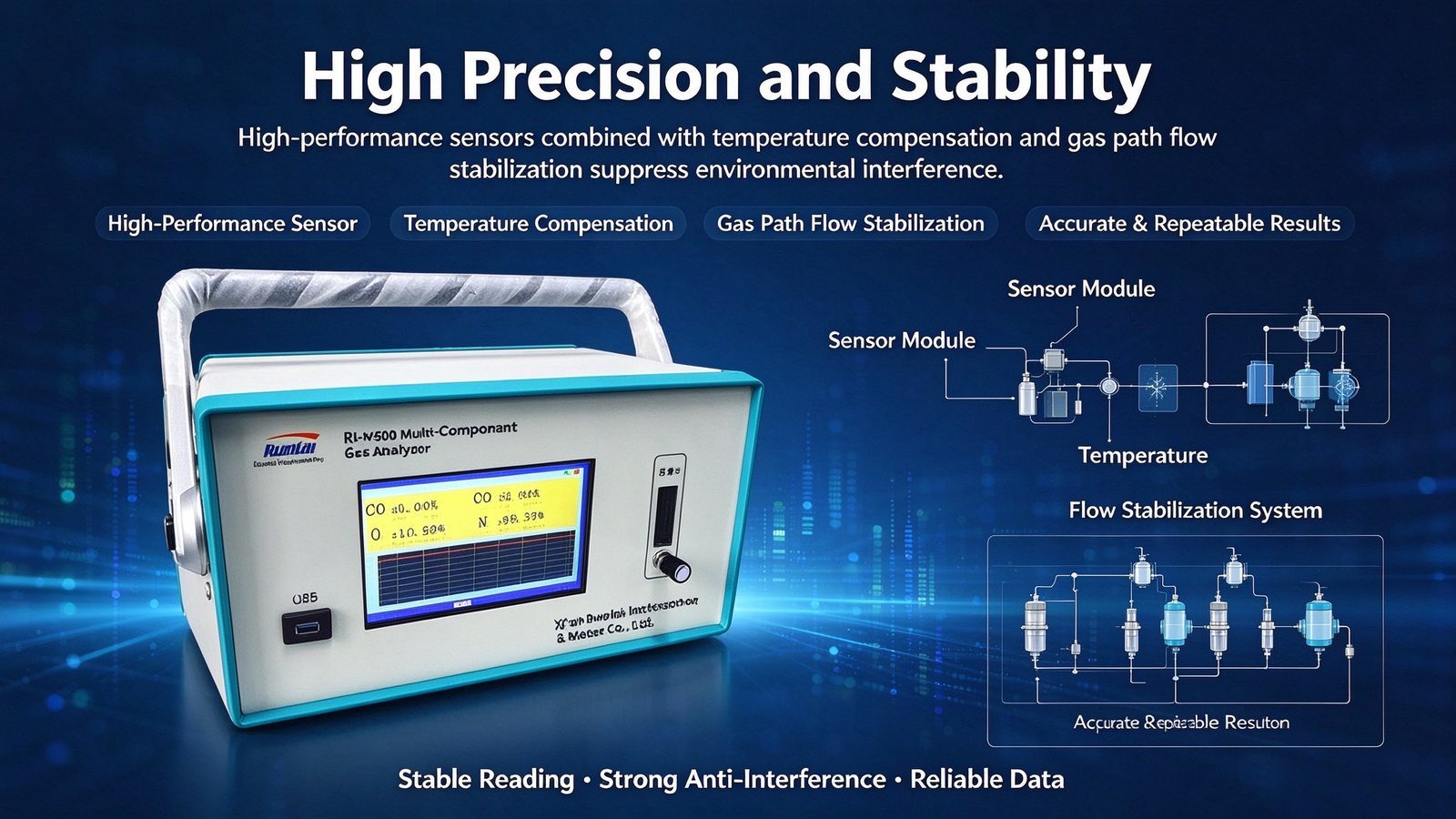 Portable Multi Gas Analyzer O2 CO CO2 CH4 CnHm H2S H2 NH3 Dew Point Measurement Instrument
