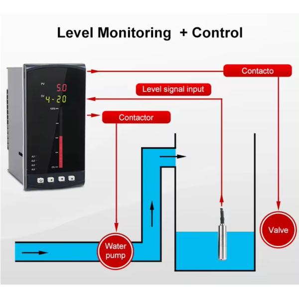 Hank OEM Fuel Level Monitoring HK-802 Fuel tank Level Pressure Sensor Analog Fuel Level Sensor 4-20mA