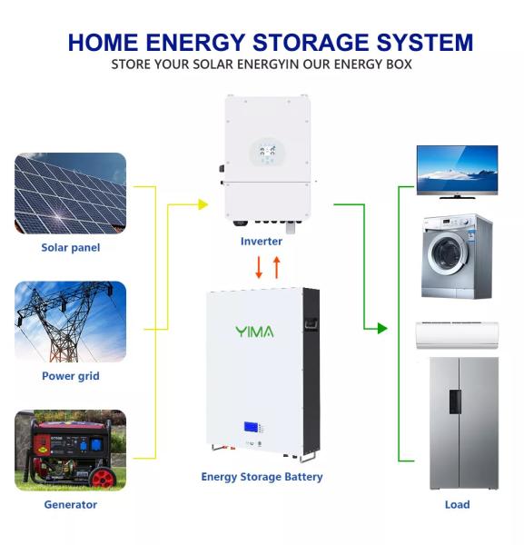 10KWh 51.2V LFP Wall Mounted Lithium Battery For Off Grid Solar Power Storage System