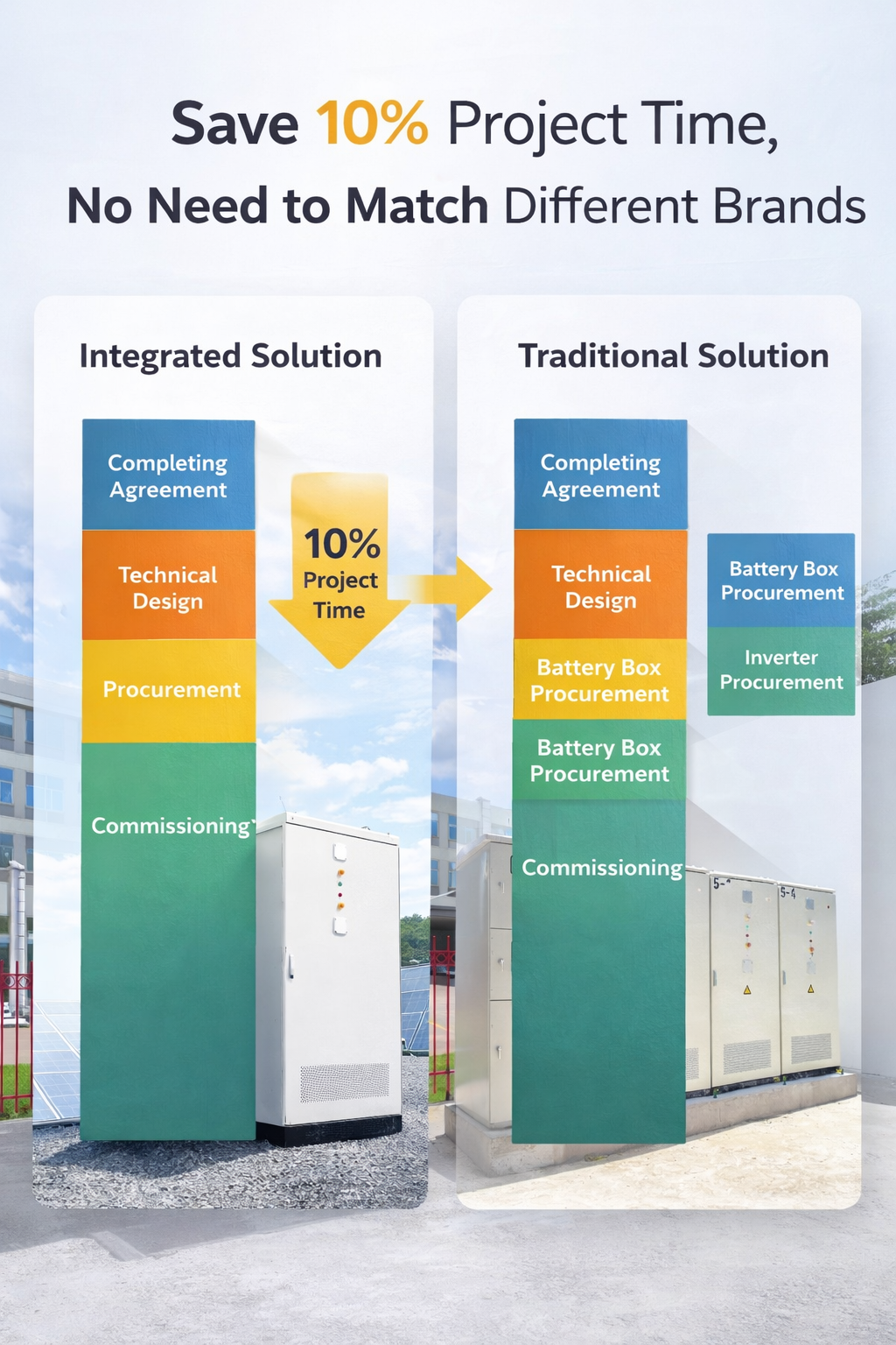 261kwh 1MW High Voltage Battery Liquid Cooling Commercial Industrial Energy Storage System Solar Lifepo4 Battery