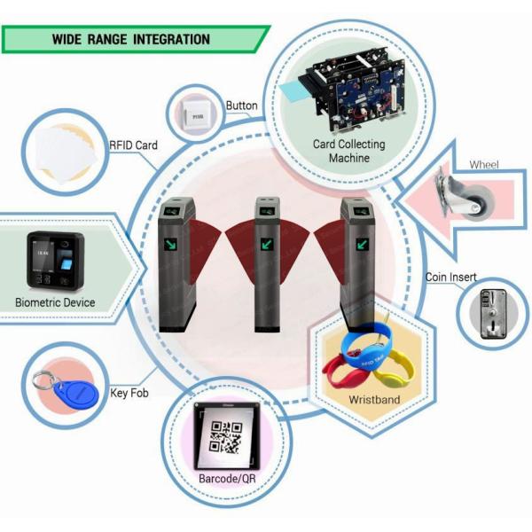 Manual Card Reader Flap Barreiras Gate Paint Logo-printing Swing Turnstile System