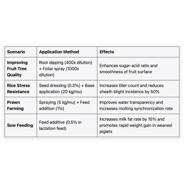 Acido fulvíco en polvo de potasio para el crecimiento de cultivos