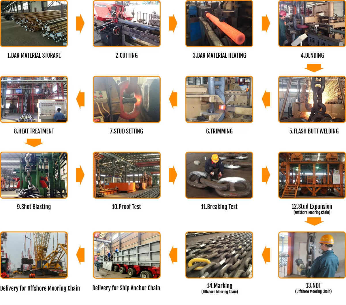 R3 R3s R4 R5 Offshore Mooring Chain Marine Stud Link Anchor Chain with IACS Certificate