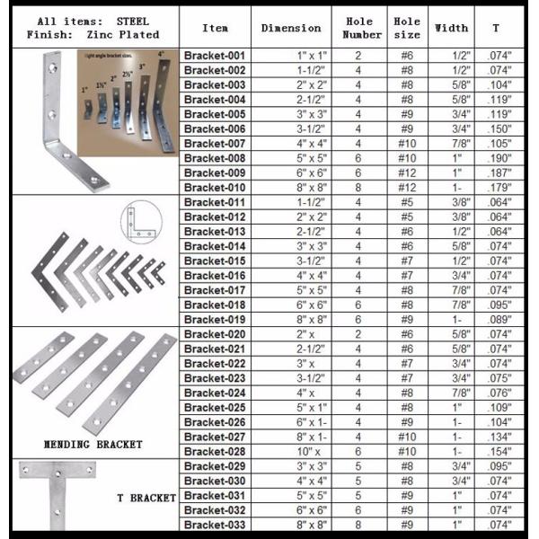Структура Треугольная скобка из нержавеющей стали Слоты углового шкафа Висячая скобка