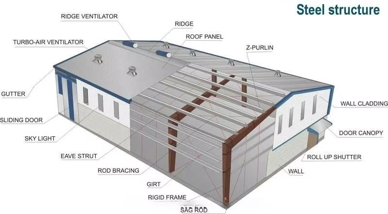 Modular Steel Prefabricated Buildings Customized Prefabricated Agricultural Buildings