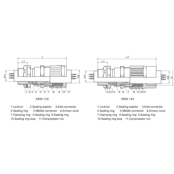 Glândula de cabo à prova de explosões Unarmoured blindada IP68 para a zona 2 da zona 1