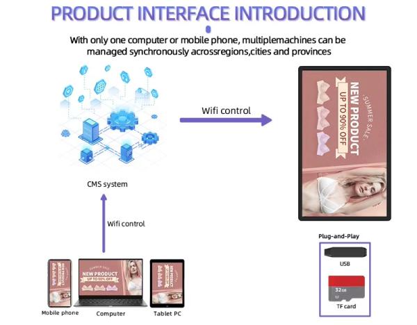 さまざまな言語に対応したスマート縦型LCDタッチスクリーン小売店デジタルサイネージ、60HZのリフレッシュレート