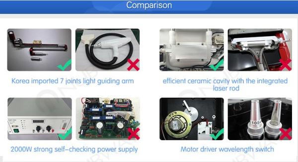 Medical Q switch ND: YAG Laser laser spectra tattoo removal for tattoo removal age pigment & freckle removal