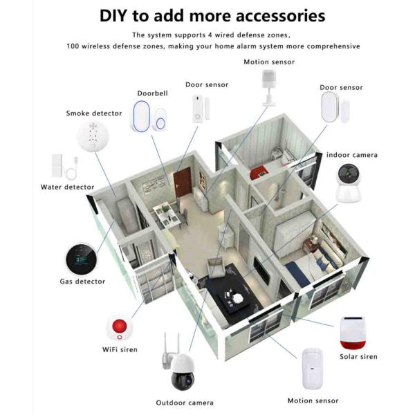 Wi-Fi GSM Alarm System 433MHz Home Burglar Alarm with TFT Touch Keyboard Fingerprint Arming Temperature Humidity Display