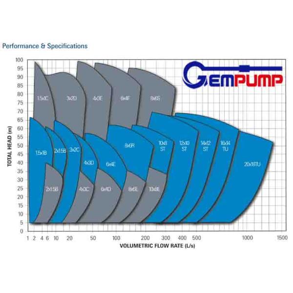 Diesel Waste Water Horizontal Slurry Pump 5 Vanes Single Suction