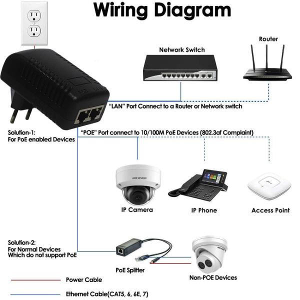 24V1A POE Injector Power Ethernet Adapter 24W POE Devices Power Supply