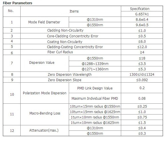Self - Supporting One Core Indoor Fiber Optic Cable Black LZSH Jacket GJYXCH