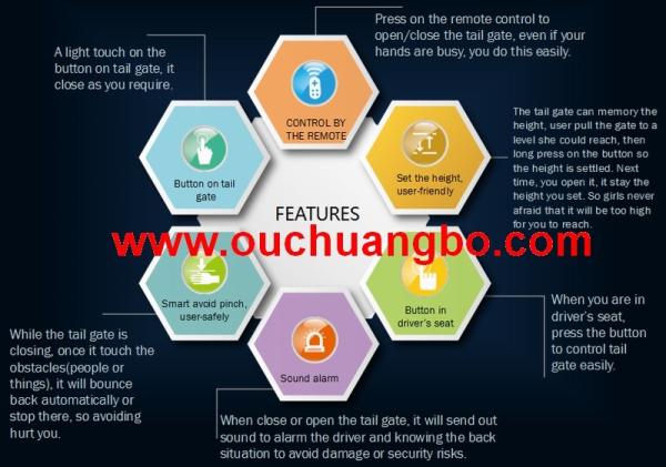 Ouchuangabo Smart Auto Electric Tail Gate Lift for Honda CRV 2015 Height Avoid Pinch  in stock good quality