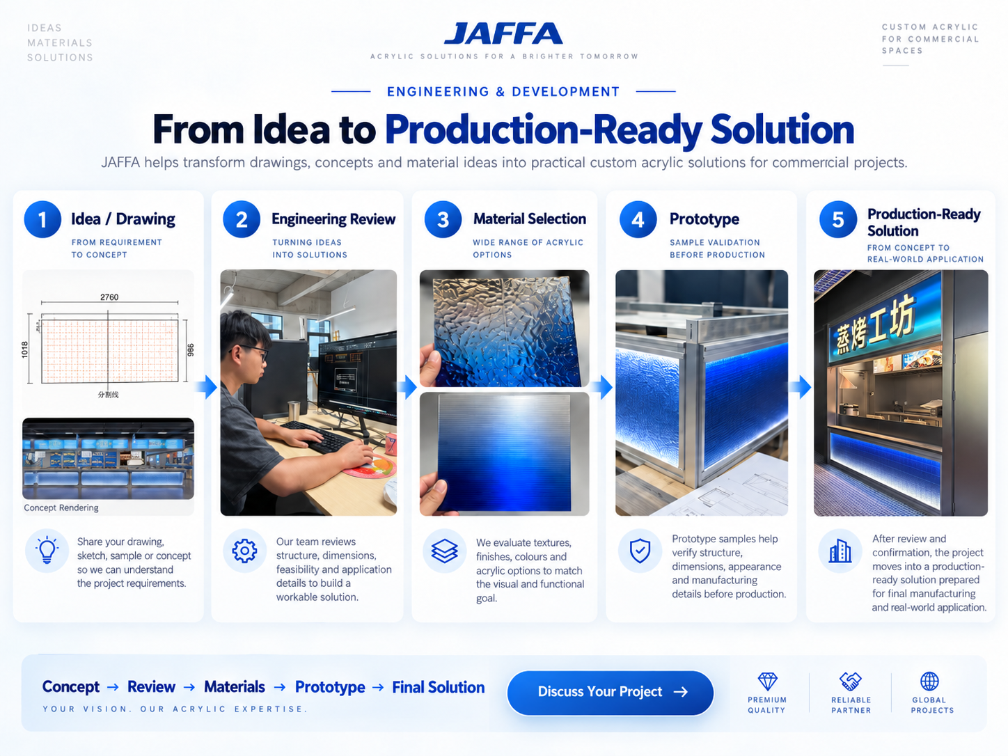 JAFFA Plastics (Shanghai) Co., Ltd.