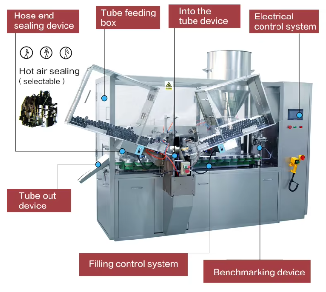 Chinese Manufacturer Automatic Tube Filling Sealing for Toothpaste Plastic Tube Tube Filling Machine