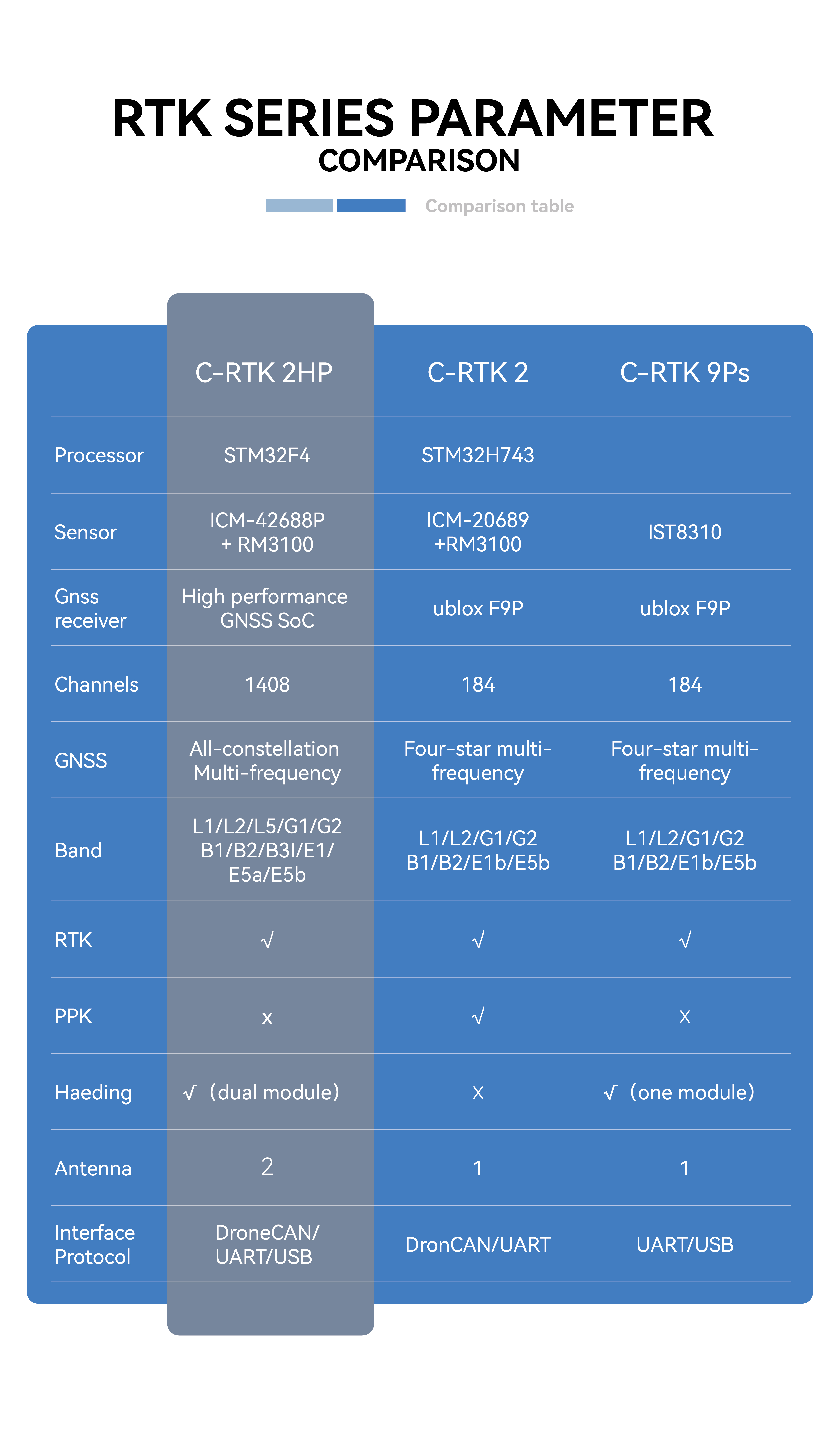 Cuav C-Rtk 2hp Gnss Receiver and Antenna Professional Survey Drone System for Mapping Applications