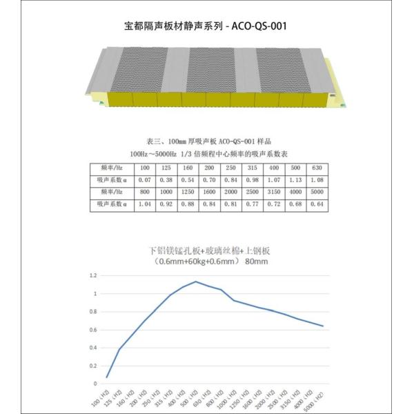 Панели Puf сэндвича полиуретана Pir стеклянной ваты для ODM холодной комнаты