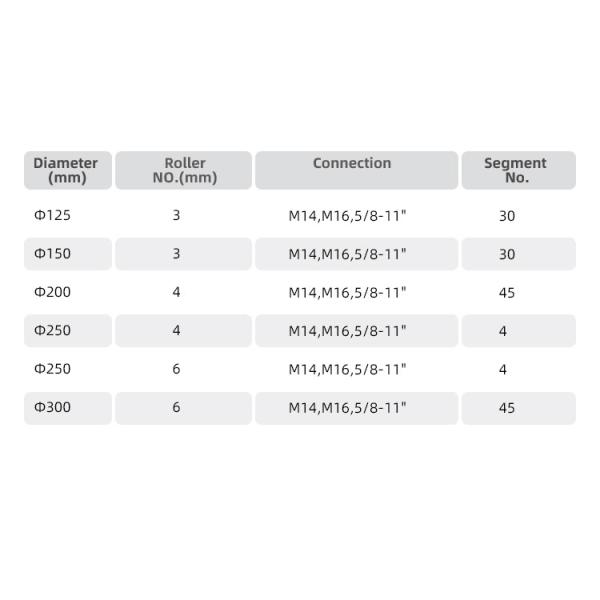 Отличное обслуживание Бриллиантовый куст Молот Мраморный гранит Каменный шлифовальный колесо Диск Личи Нудулы Шлифовальный инструмент